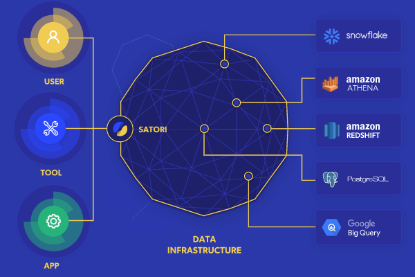 Exploring Privacera Alternatives: A Guide to the Best Data Privacy Tools on the Market